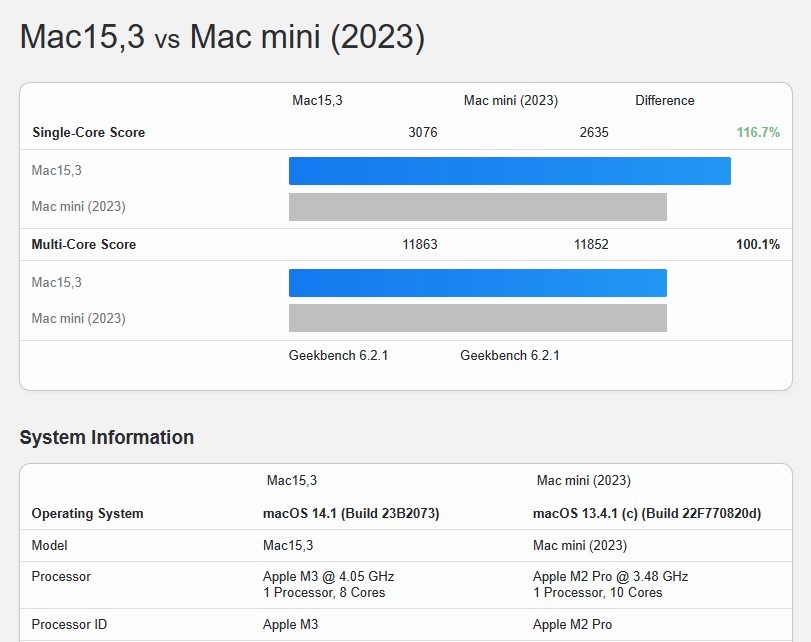 Apple’ın yeni M3 çipi GPU performansında bekleneni veremeyebilir