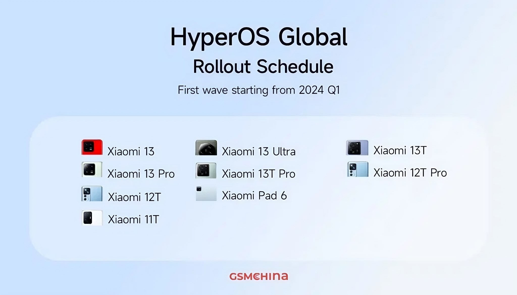 HyperOS küresel güncelleme takvimi paylaşıldı