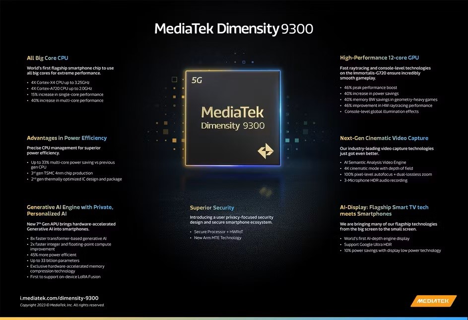 Mediatek Dimensity 9300 resmen tanıtıldı: İşte özellikleri