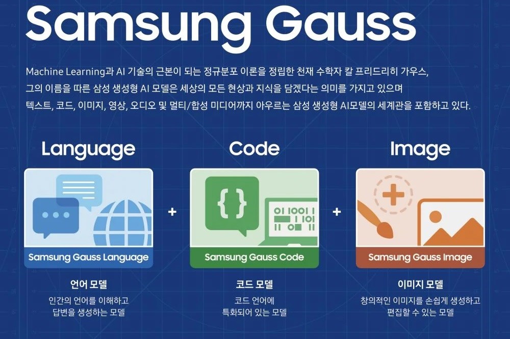 Yapay zeka modeli Samsung Gauss tanıtıldı: Galaxy S24’te olabilir