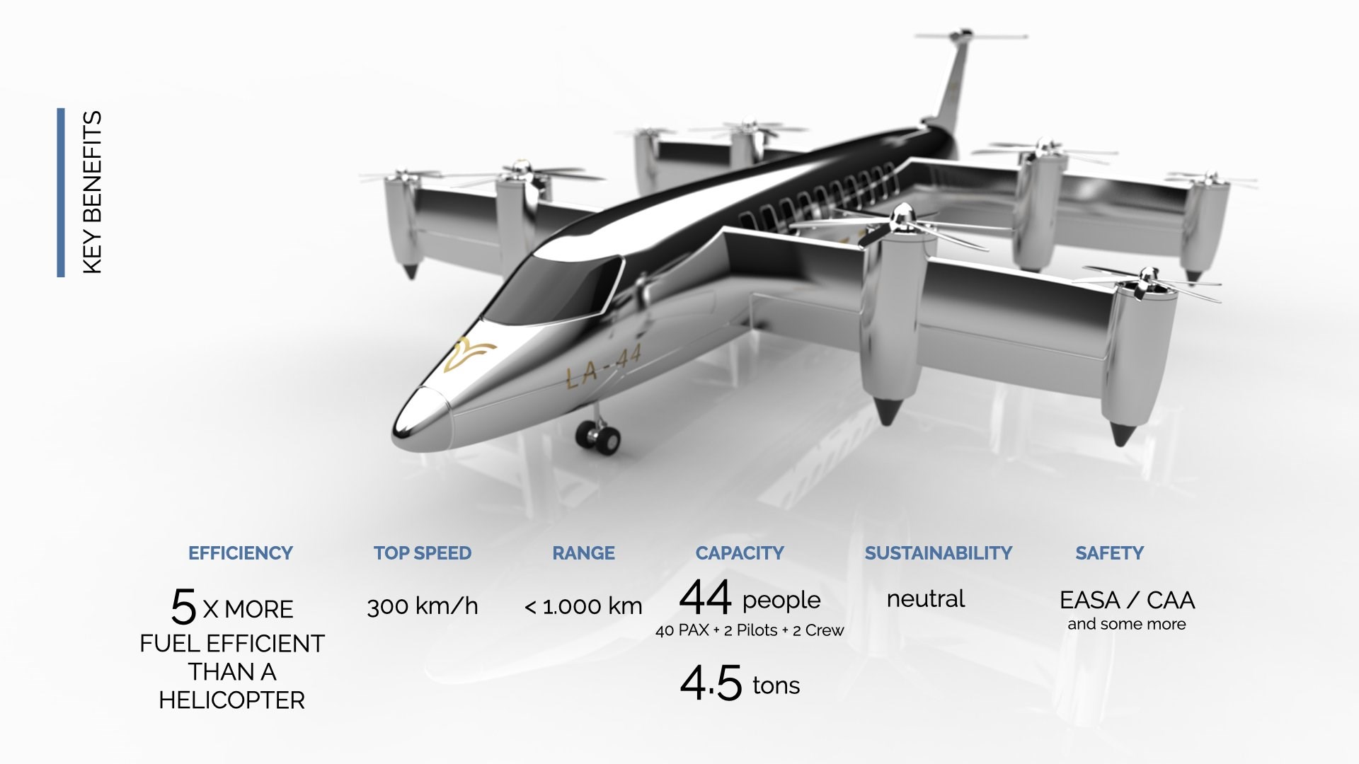44 yolcu kapasiteli 1000 km menzilli elektrikli uçak: Lyte Skybus