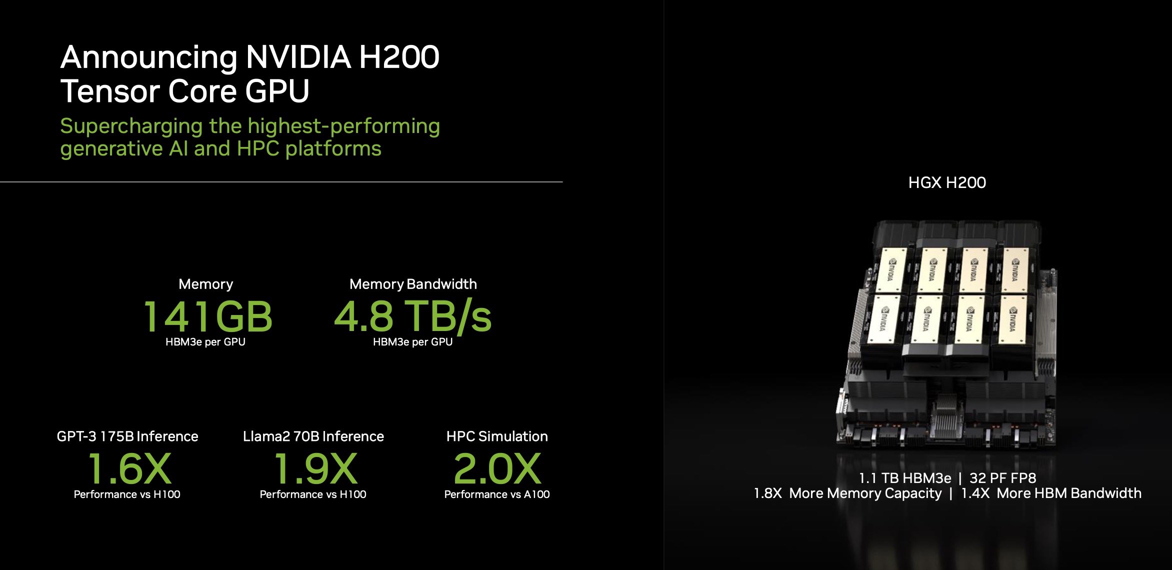 Yeni canavar tanıtıldı: Nvidia H200, yapay zekayı