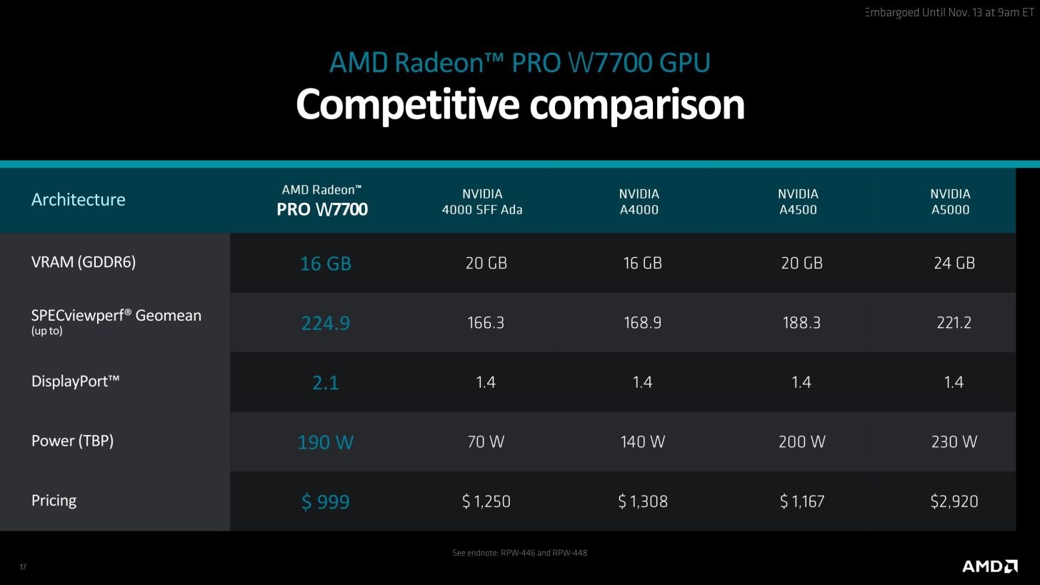 AMD, Radeon PRO W7700 ile üst ve alt sınıf arasına köprü kurdu