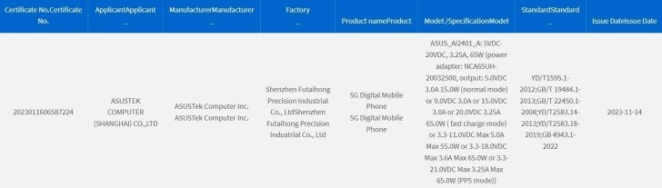 ROG Phone 8 Ultimate 65W şarj desteğine sahip olacak