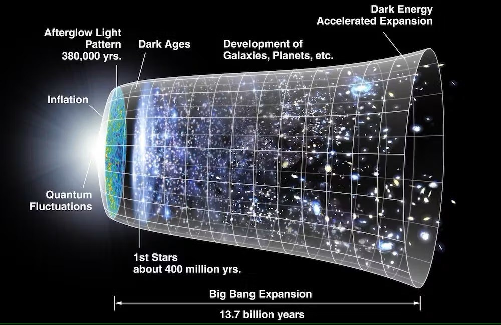 Evren, öngörülenden daha hızlı bir şekilde genişliyor