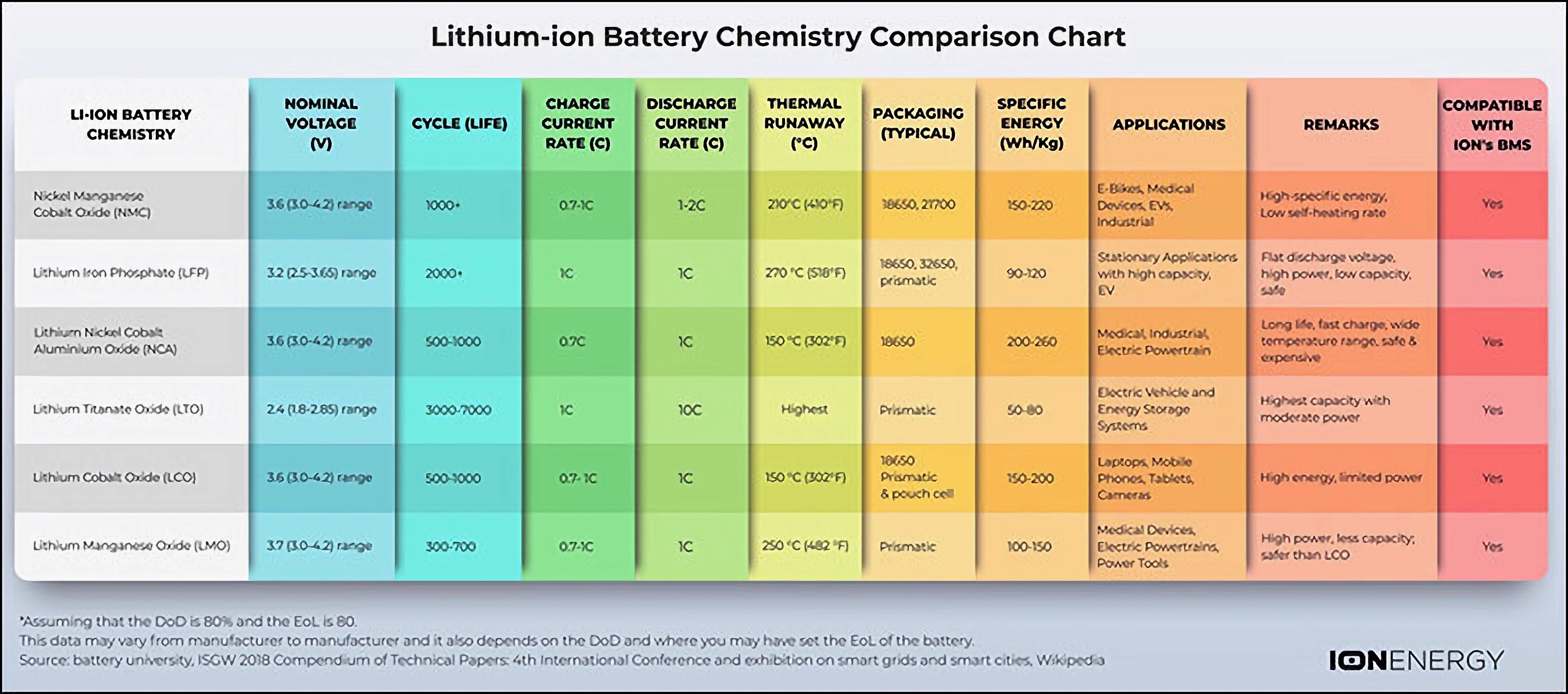 Lityum iyon piller nedir, nasıl çalışır, çeşitleri nelerdir?