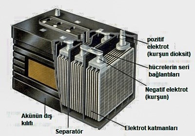 Lityum iyon piller nedir, nasıl çalışır, çeşitleri nelerdir?