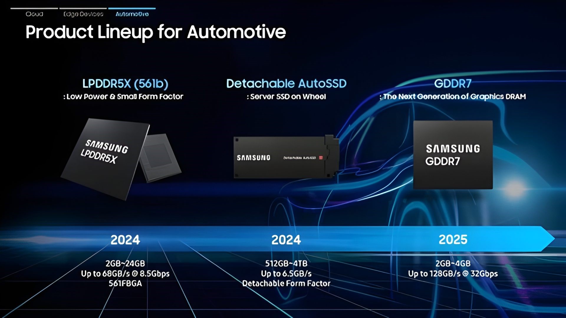 Samsung’dan otomotive LPDDR5x, AutoSSD ve GDDR7 desteği