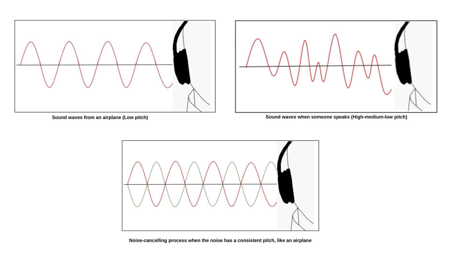 Aktif gürültü engelleme teknolojisi nedir ve nasıl çalışır?