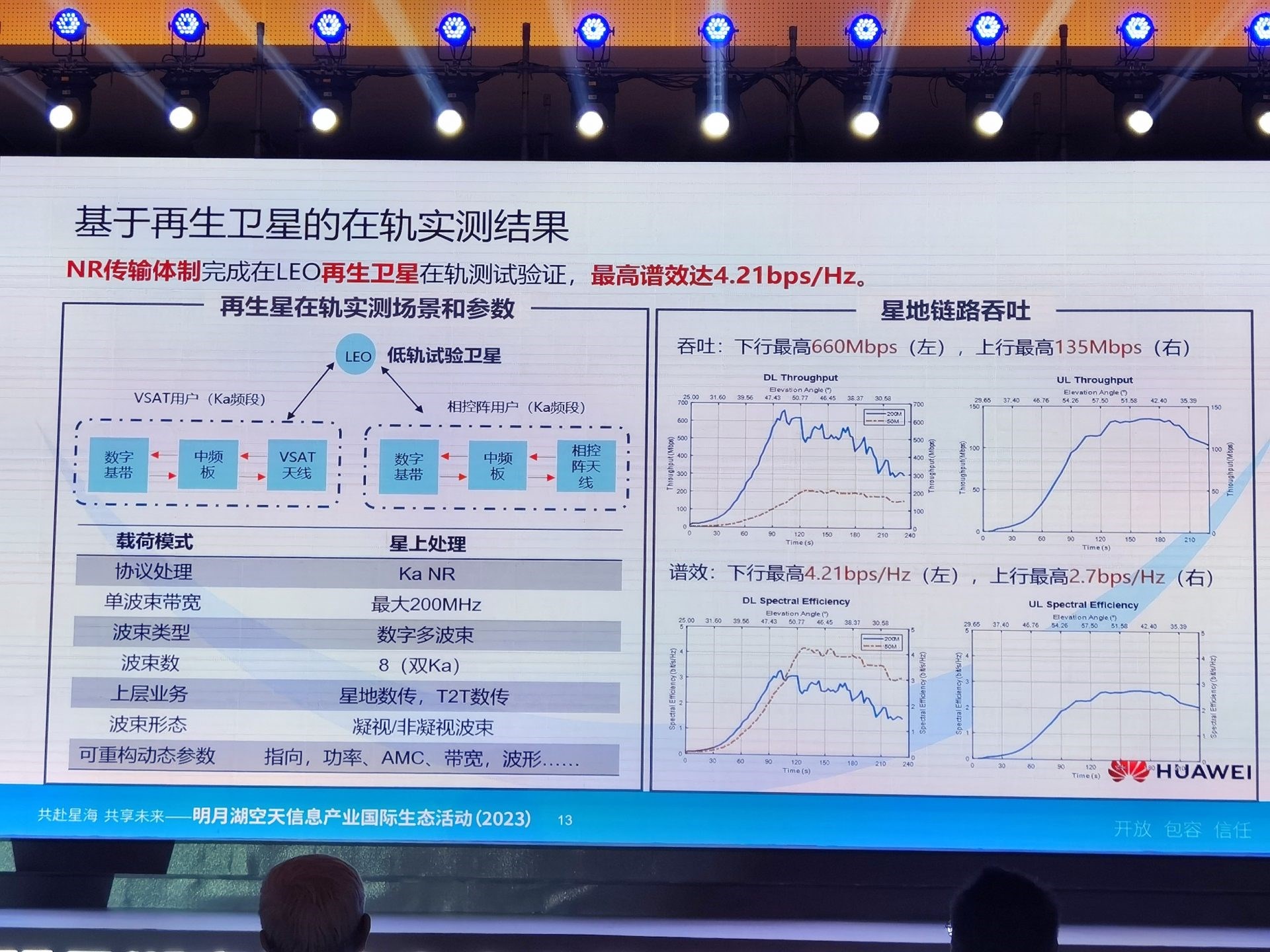 Huawei'den Starlink'e rakip geliyor: İşte ulaştığı hız