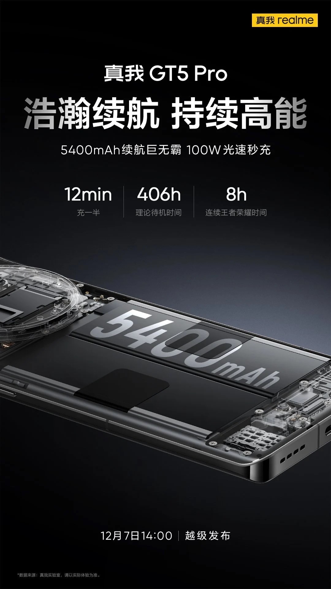 Snapdragon 8 Gen 3'lü Realme GT5 Pro yakında satışa sunulacak