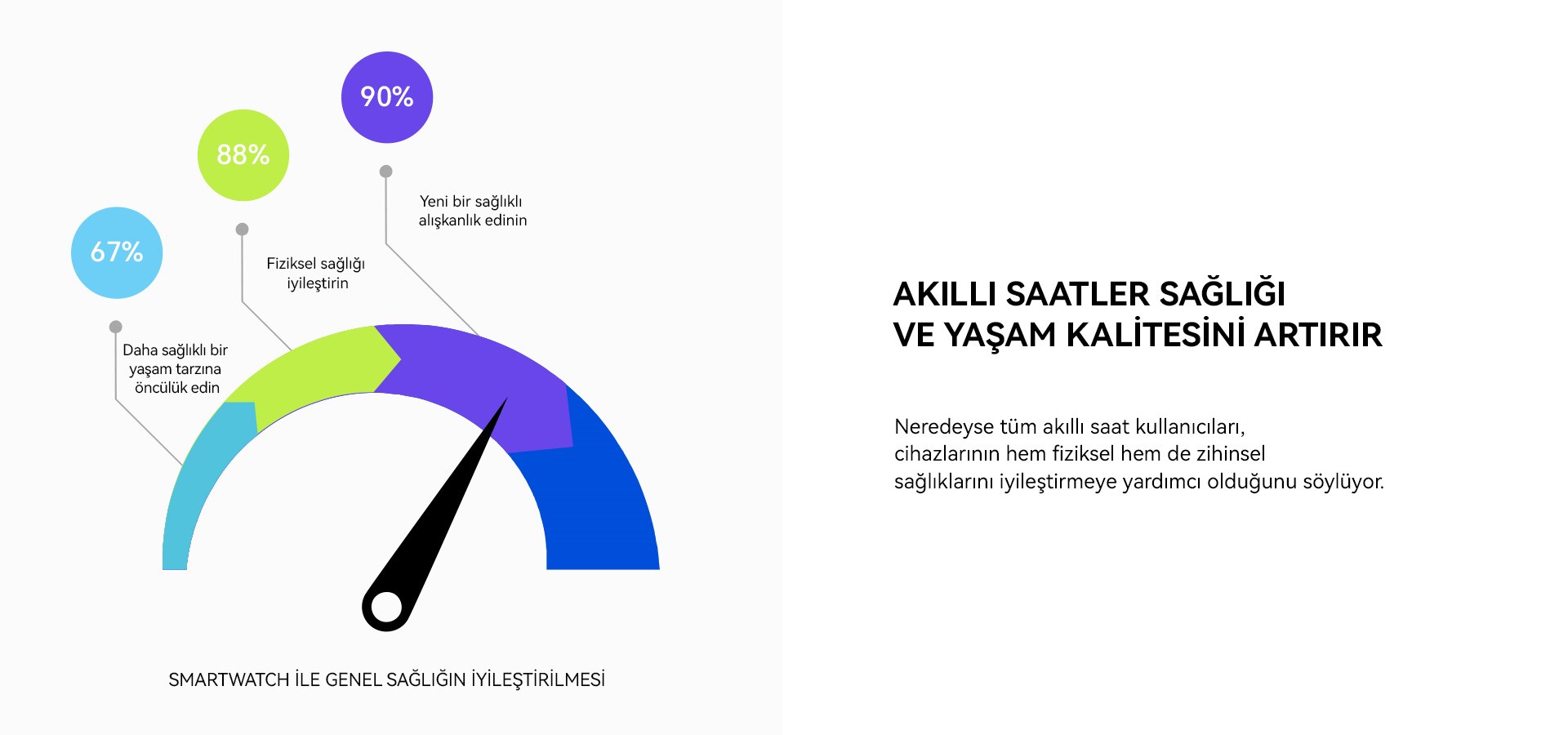 Huawei Avrupa Sağlık Araştırması 2023 sonuçları açıklandı