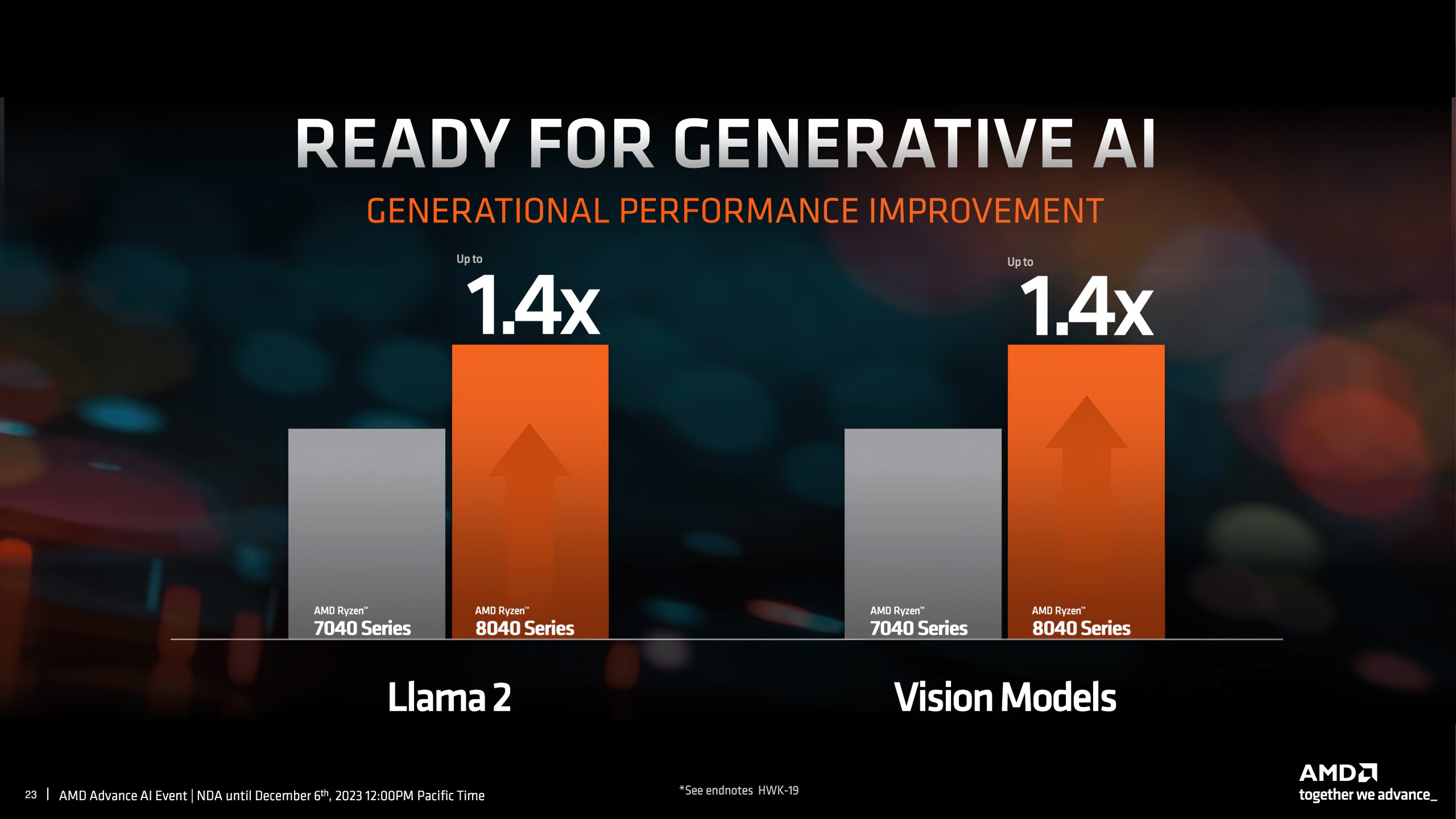AMD Ryzen 8000 serisi mobil işlemciler tanıtıldı: İşte özellikler