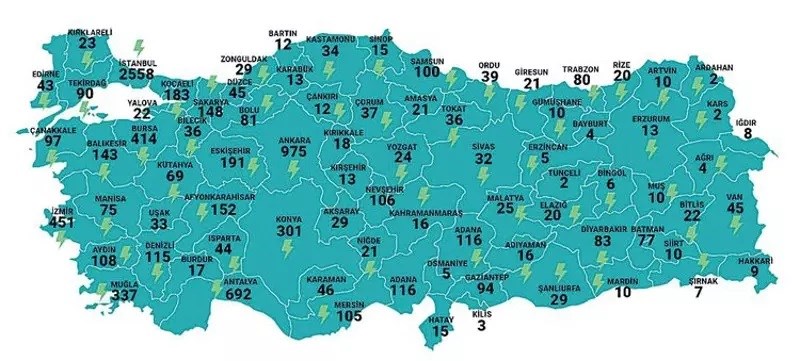 türkiye'nin şarj istasyonu haritası