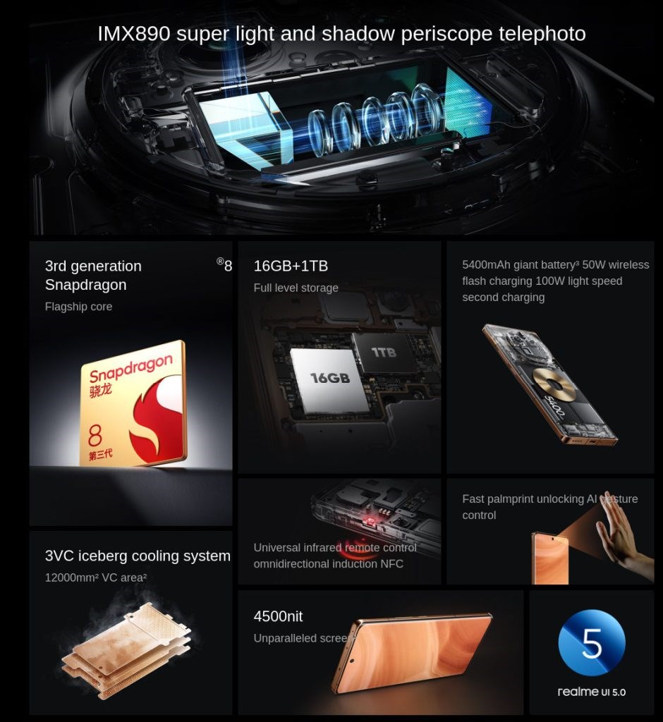 Realme GT 5 Pro teknik özellikleri