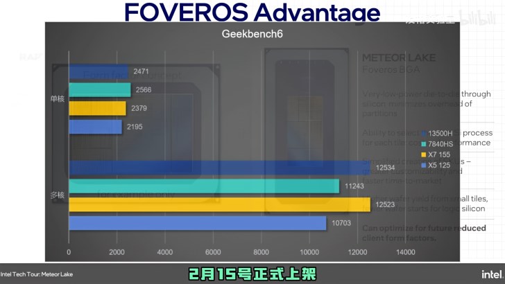 Intel Core Ultra 7 155H test edildi: Sonuçlar hayal kırıklığı