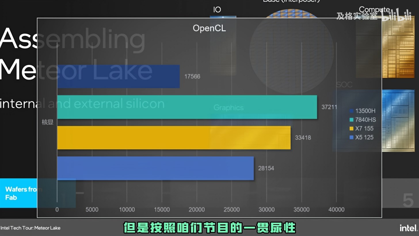 Intel Core Ultra 7 155H test edildi: Sonuçlar hayal kırıklığı