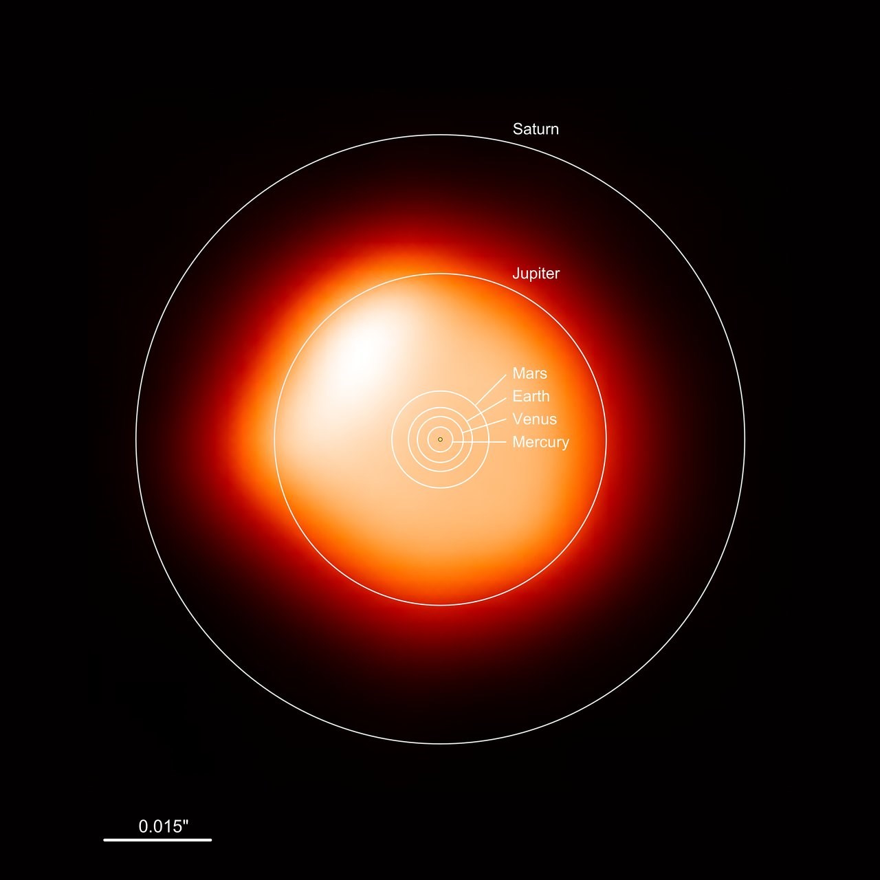 Betelgeuse, Güneş sisteminin merkezinde olsaydı bu şekilde görünürdü.