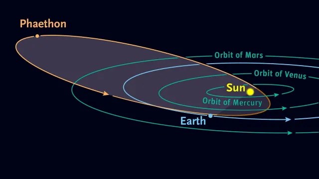 Yılın en iyisi Geminid meteor yağmuru yarın zirve yapacak