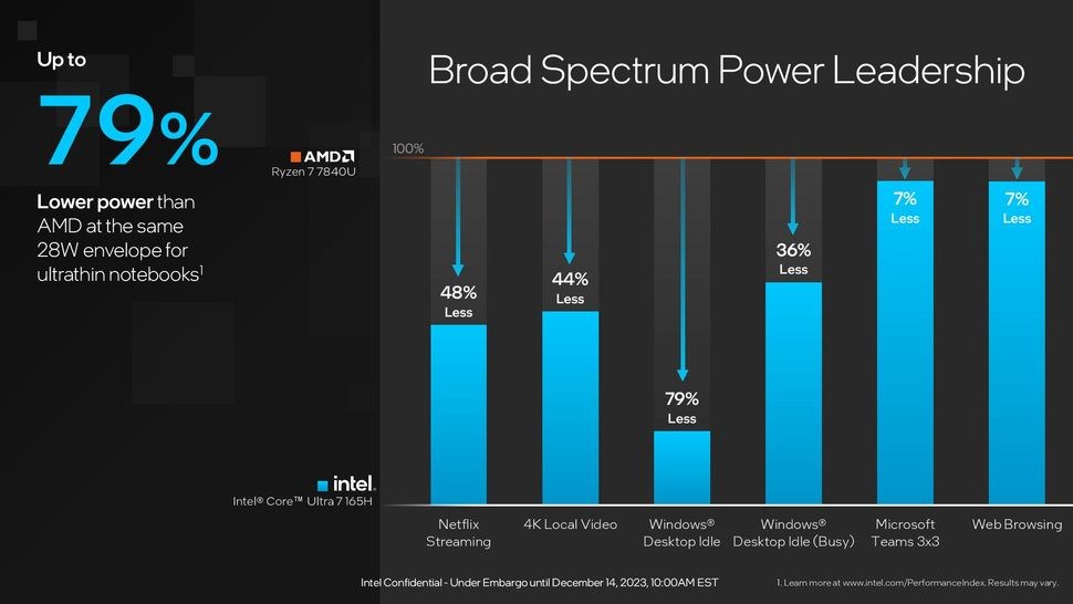 Intel Meteor Lake mobil işlemciler tanıtıldı: İşte özellikleri