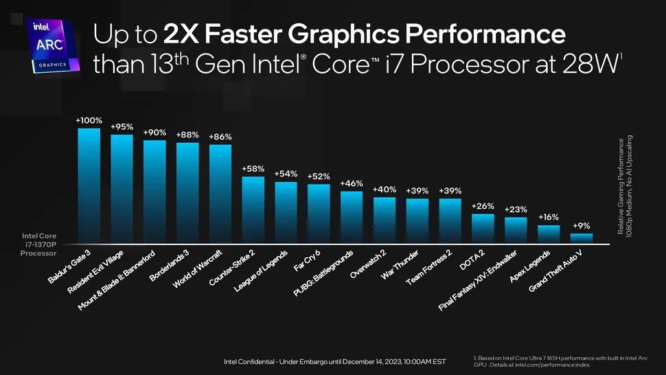 Intel Meteor Lake mobil işlemciler tanıtıldı: İşte özellikleri