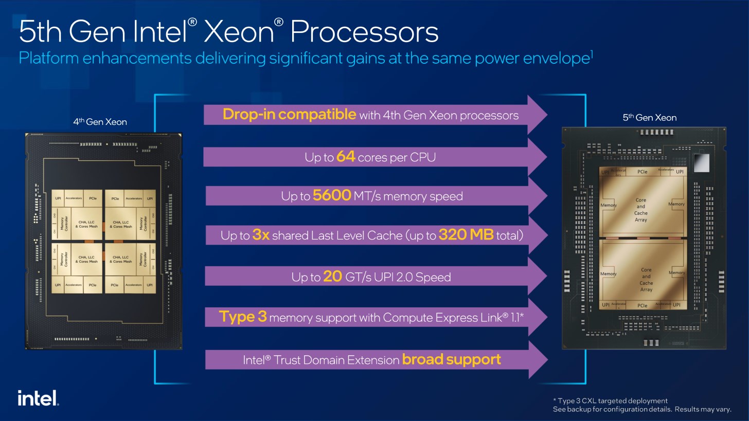 Intel’den AMD’ye cevap: 5. Nesil Xeon işlemciler tanıtıldı