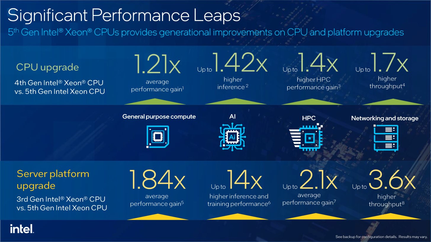 Intel’den AMD’ye cevap: 5. Nesil Xeon işlemciler tanıtıldı