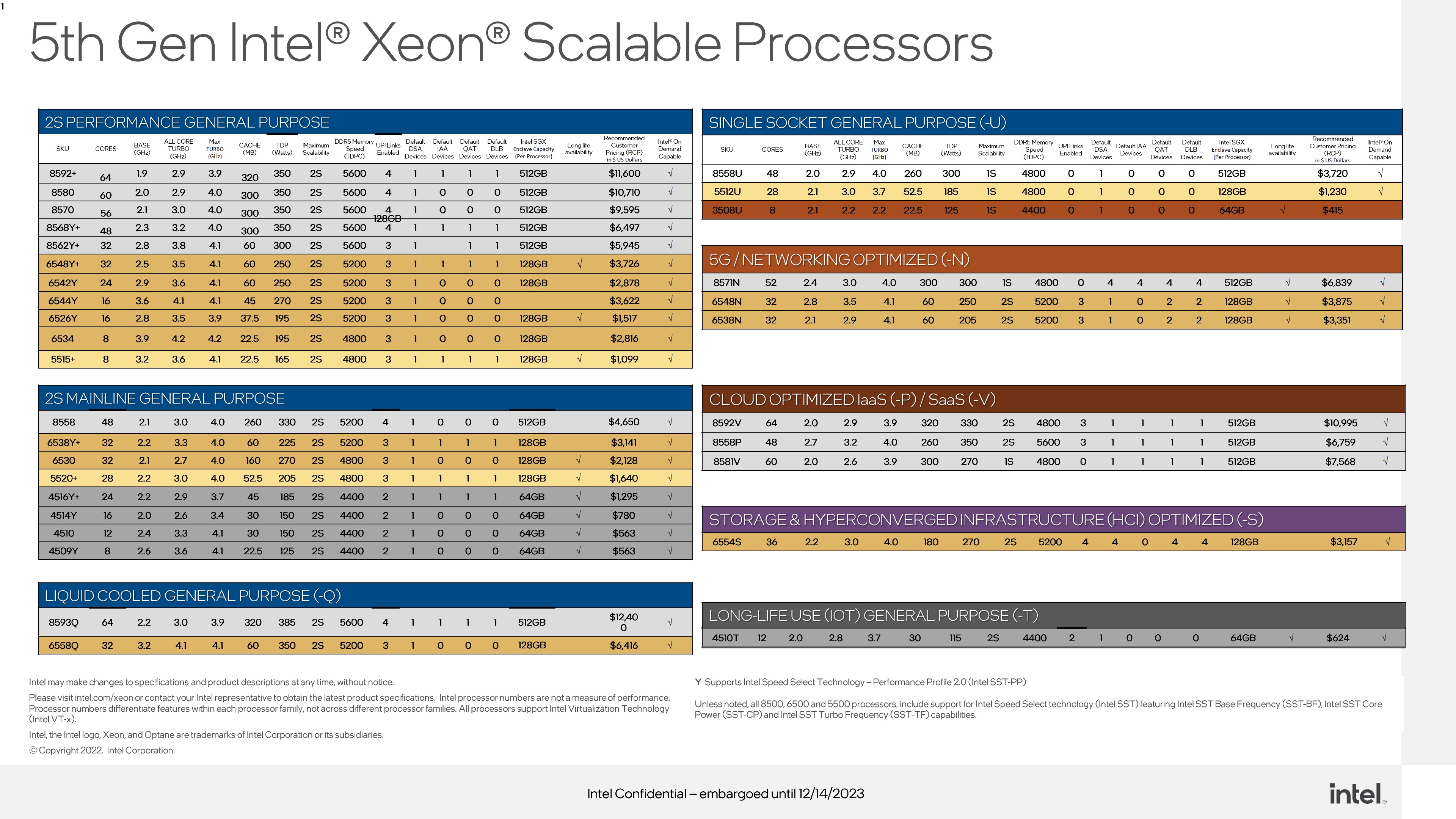 Intel’den AMD’ye cevap: 5. Nesil Xeon işlemciler tanıtıldı