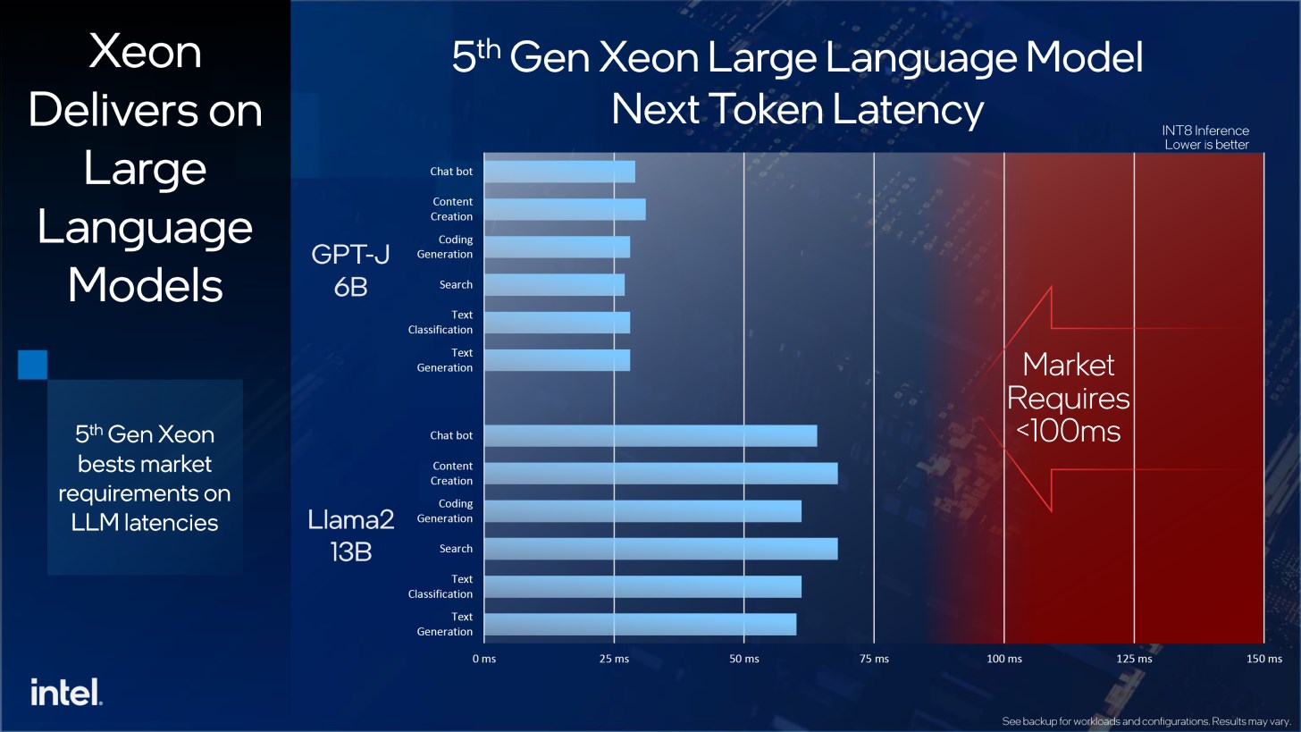 Intel’den AMD’ye cevap: 5. Nesil Xeon işlemciler tanıtıldı