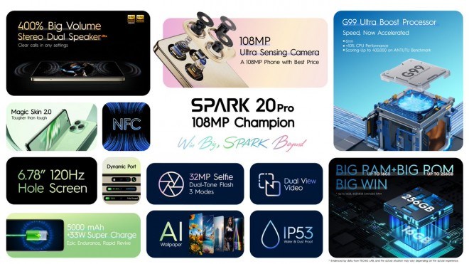 Bu fiyata daha iyisi yok: Tecno Spark 20 Pro tanıtıldı