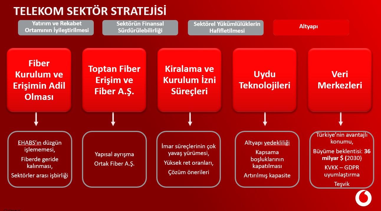 Vodafone Türkiye'den telekomünikasyon sektörünü için öneriler!