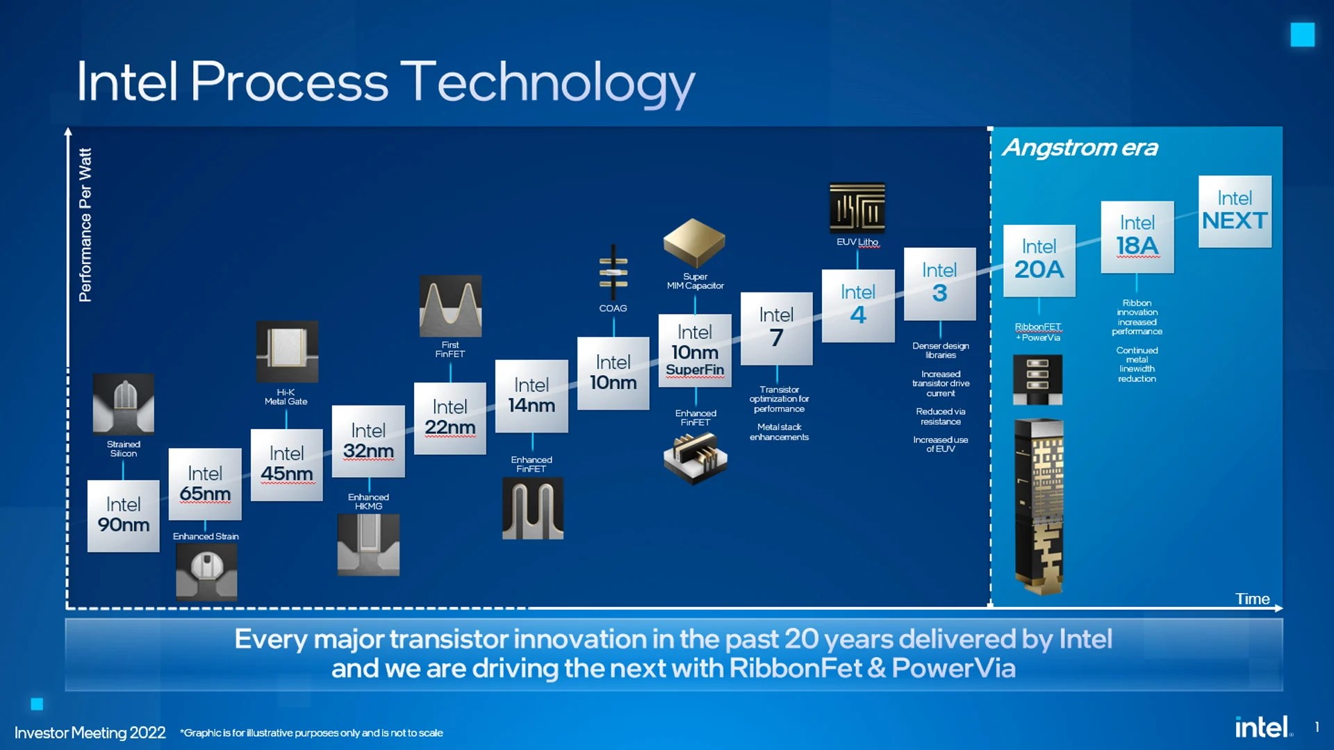 Intel'in CEO'su: 18A teknolojimiz TSMC'nin N2'sinden iyi
