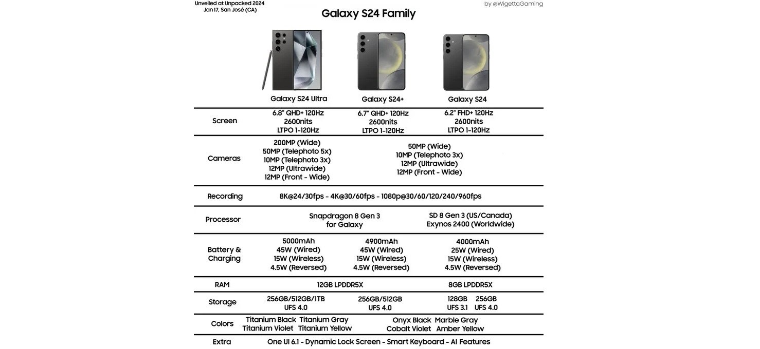 Galaxy S24 serisinde karar değişikliği: Exynos 2400 kesinleşti