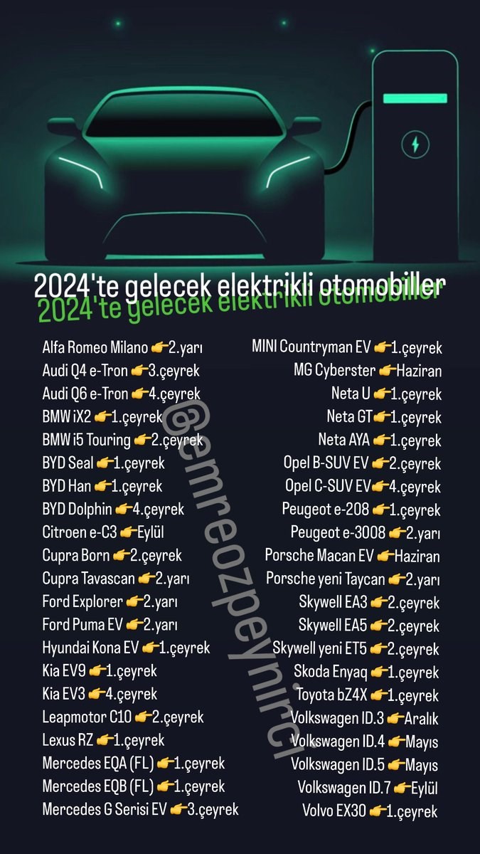 2024 yılında Türkiye'ye gelecek elektrikli otomobiller