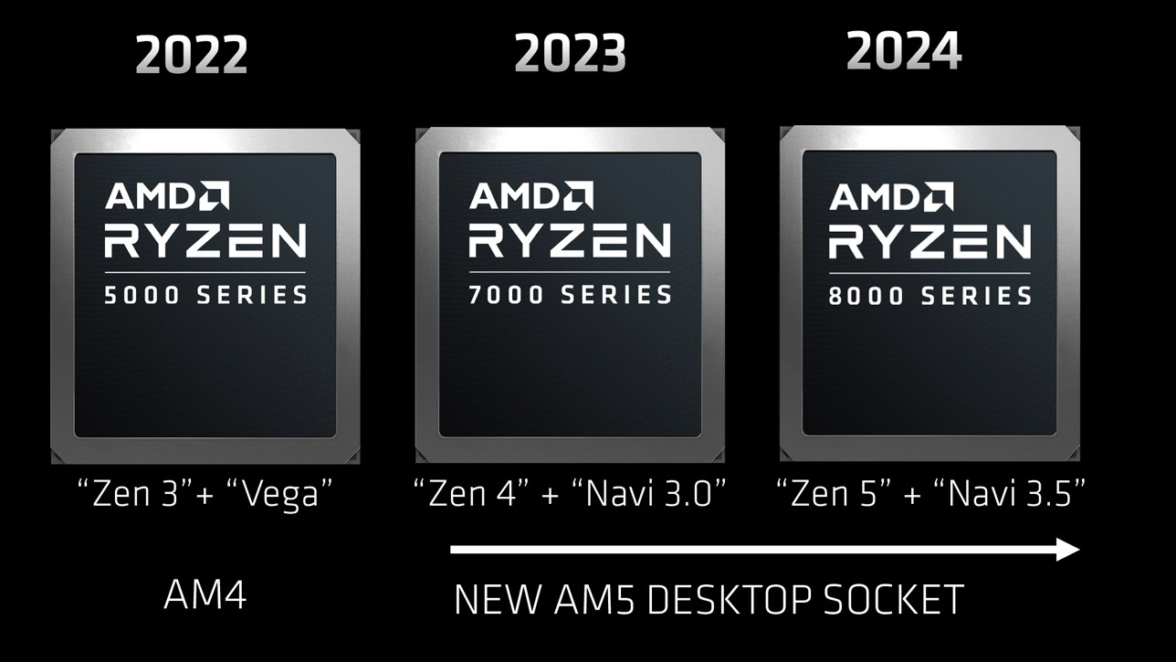 AMD, Zen 5 işlemcileri için hazırlıklara başladı