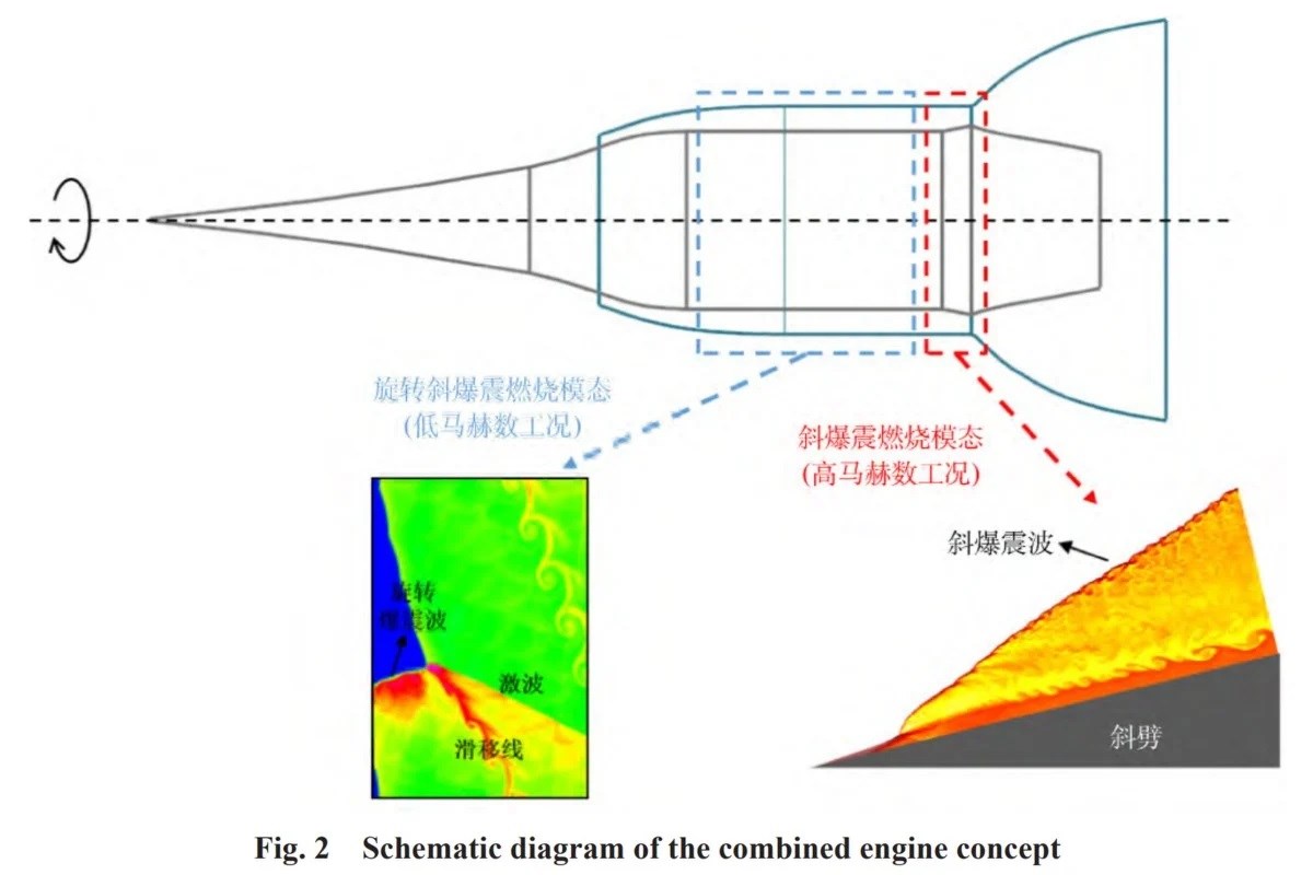 Çin, dünyanın en güçlü hipersonik motorunu geliştirdi