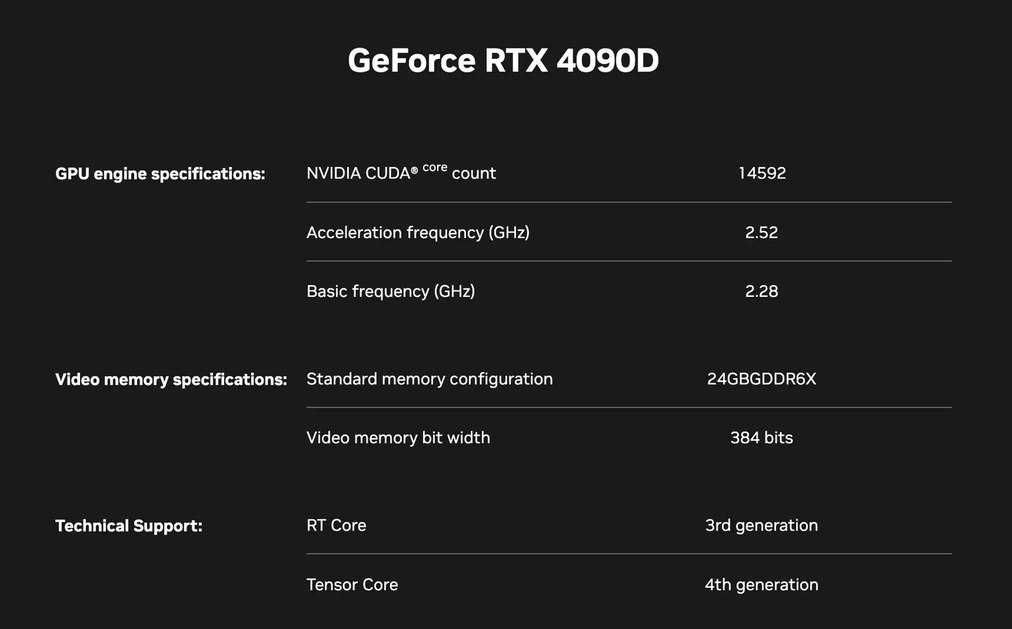Nvidia RTX 4090D tanıtıldı: İşte özellikleri ve fiyatı