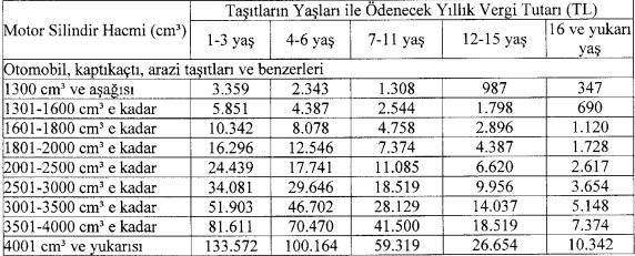 2024 MTV ücretleri ne kadar? Güncel MTV tablosu