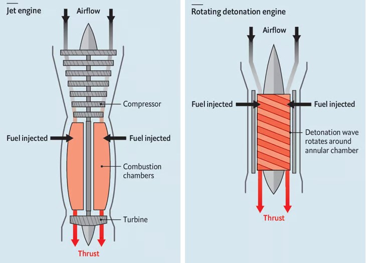 RDE jet motoru süpersonik yolculuğun anahtarı olabilir