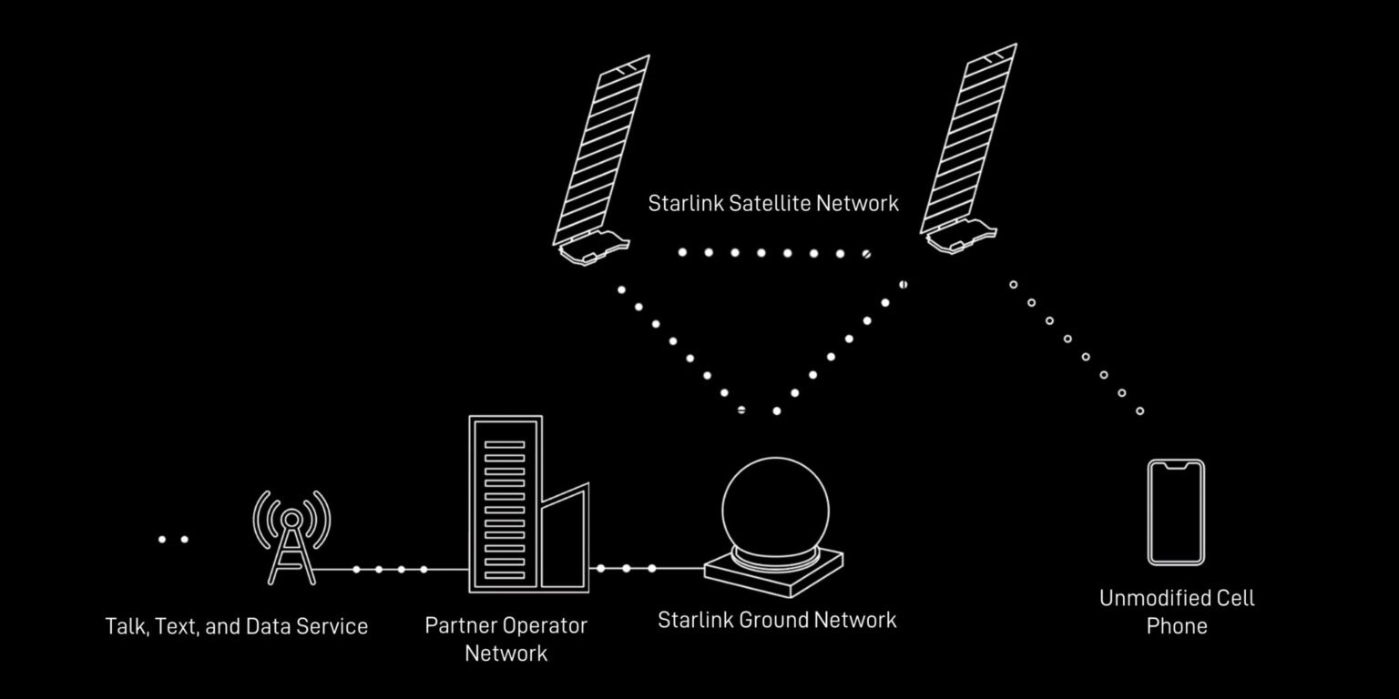 Starlink DTC uyduları ile telefonlarla doğrudan iletişim başlıyor