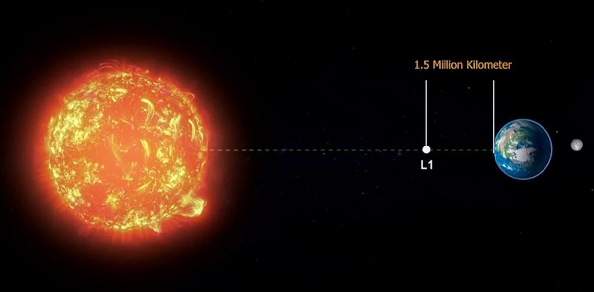 Hindistan, ilk güneş sondası Aditya-L1 için sona ulaştı