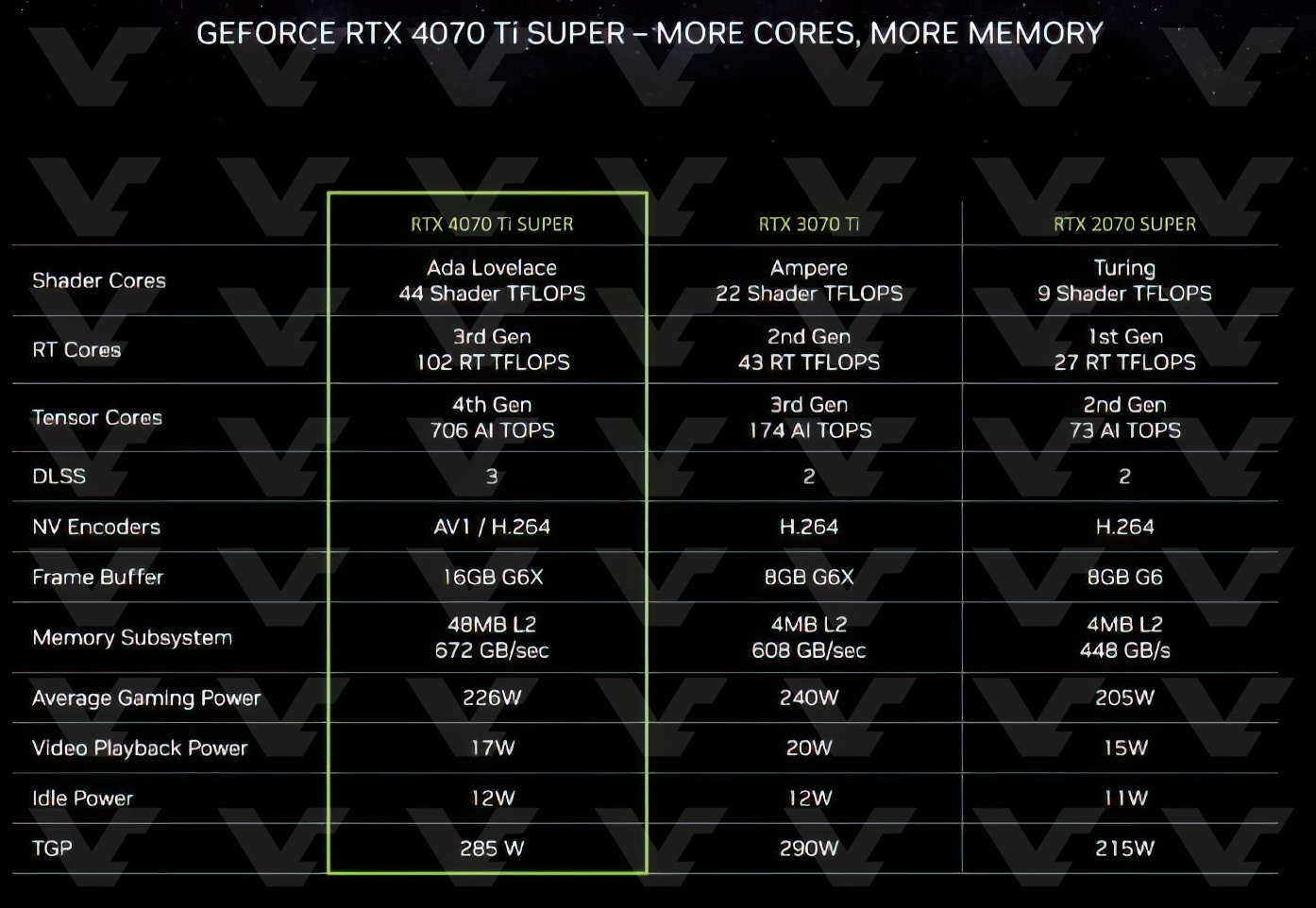 RTX 40 SUPER serisinin tanıtım görüntüleri sızdı! İşte özellikler