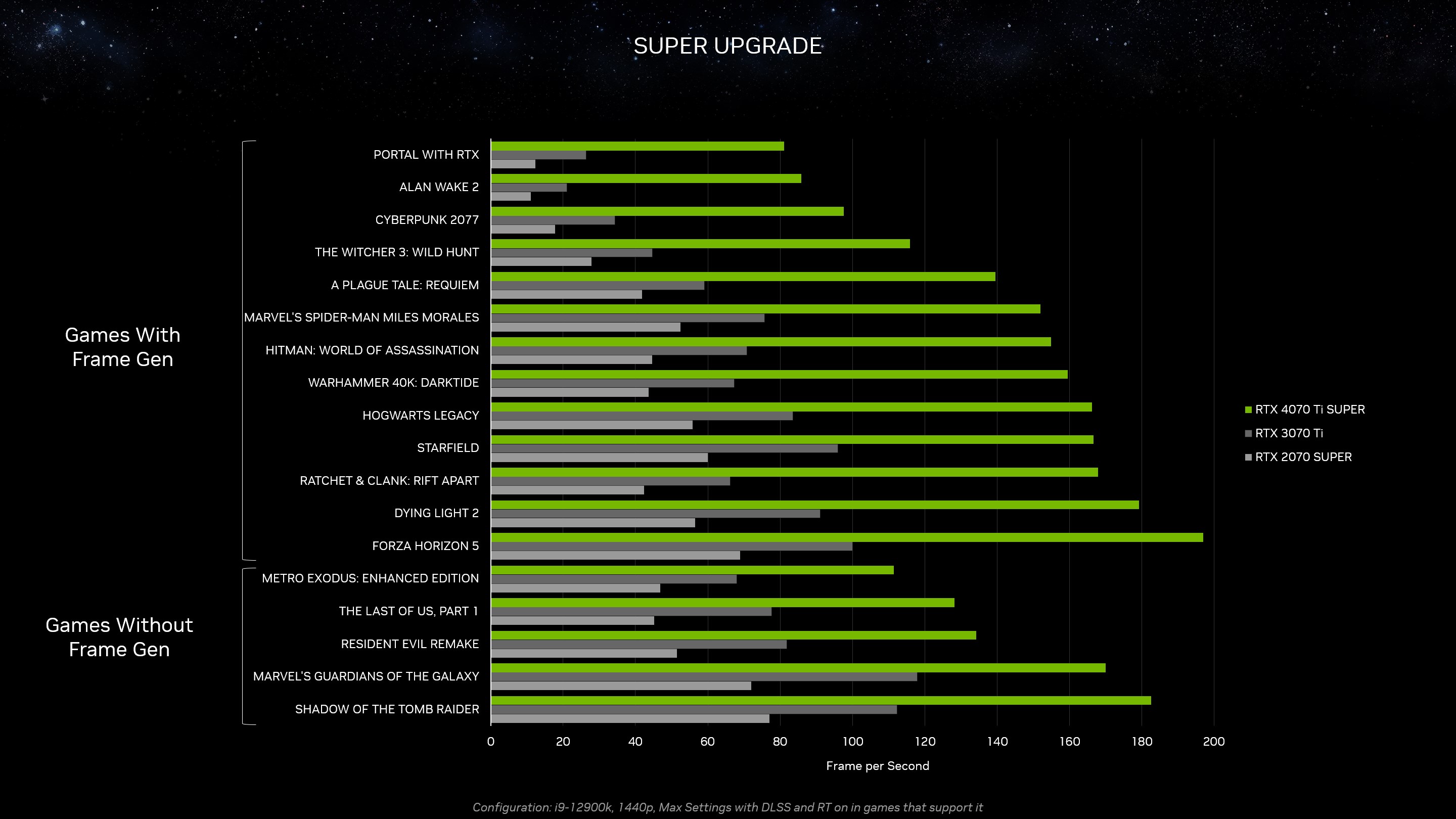 Nvidia GeForce RTX 40 SUPER serisi tanıtıldı! İşte özellikleri