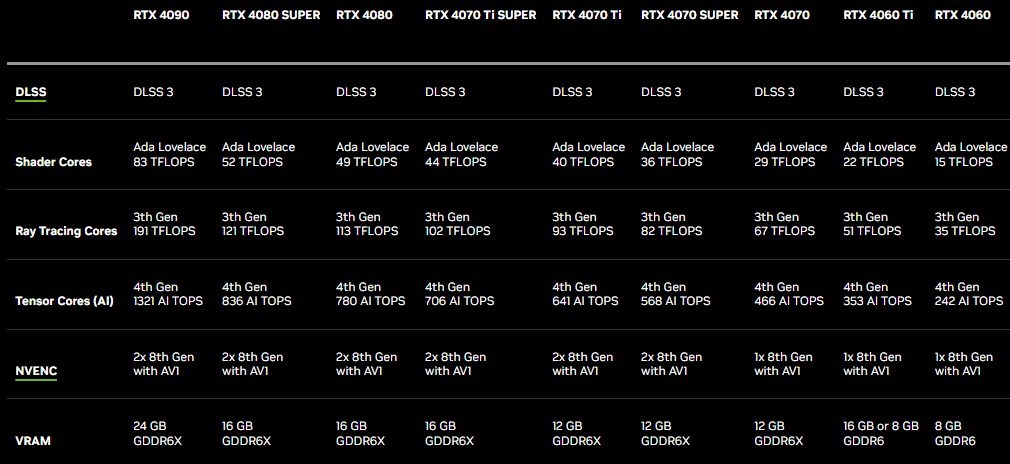 İşte GeForce RTX 40 SUPER Türkiye fiyatları ve çıkış tarihi