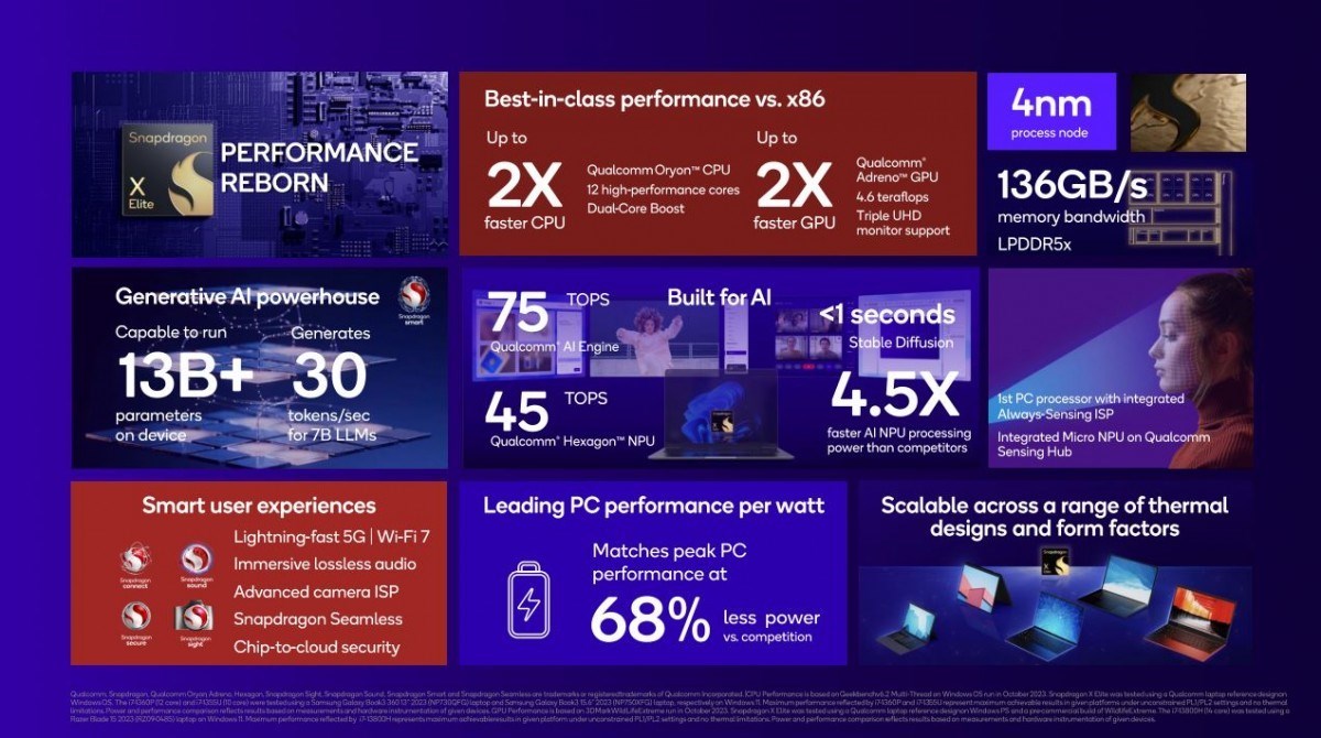 Nuvia tabanlı Snapdragon X Elite'in GPU performansı netleşiyor
