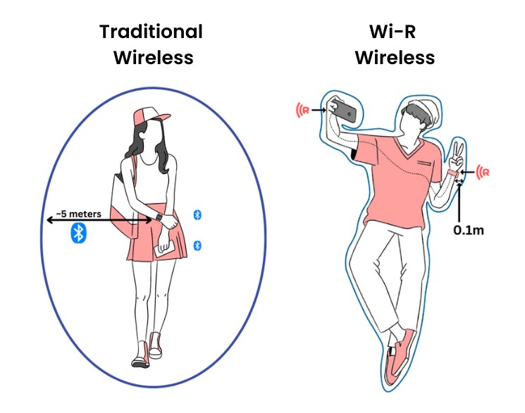 Wi-R teknolojisi kablosuz iletişimde devrim vadediyor