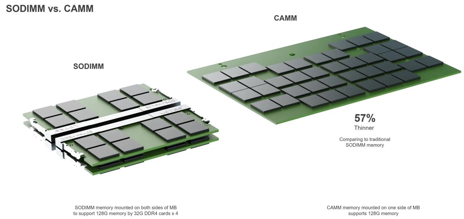CAMM2 bellekler masaüstüne de geliyor: Anakart tasarımları değişe