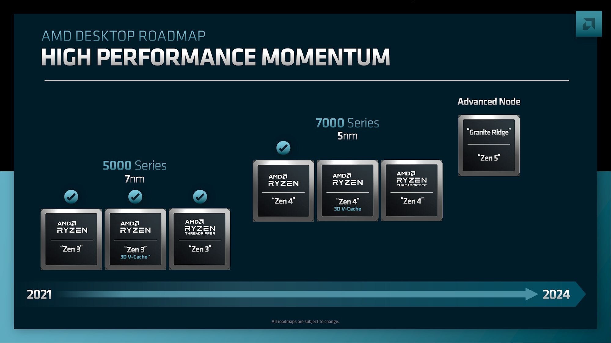 AMD Zen 5 işlemciler üretime girdi: İşte beklenen çıkış tarihi
