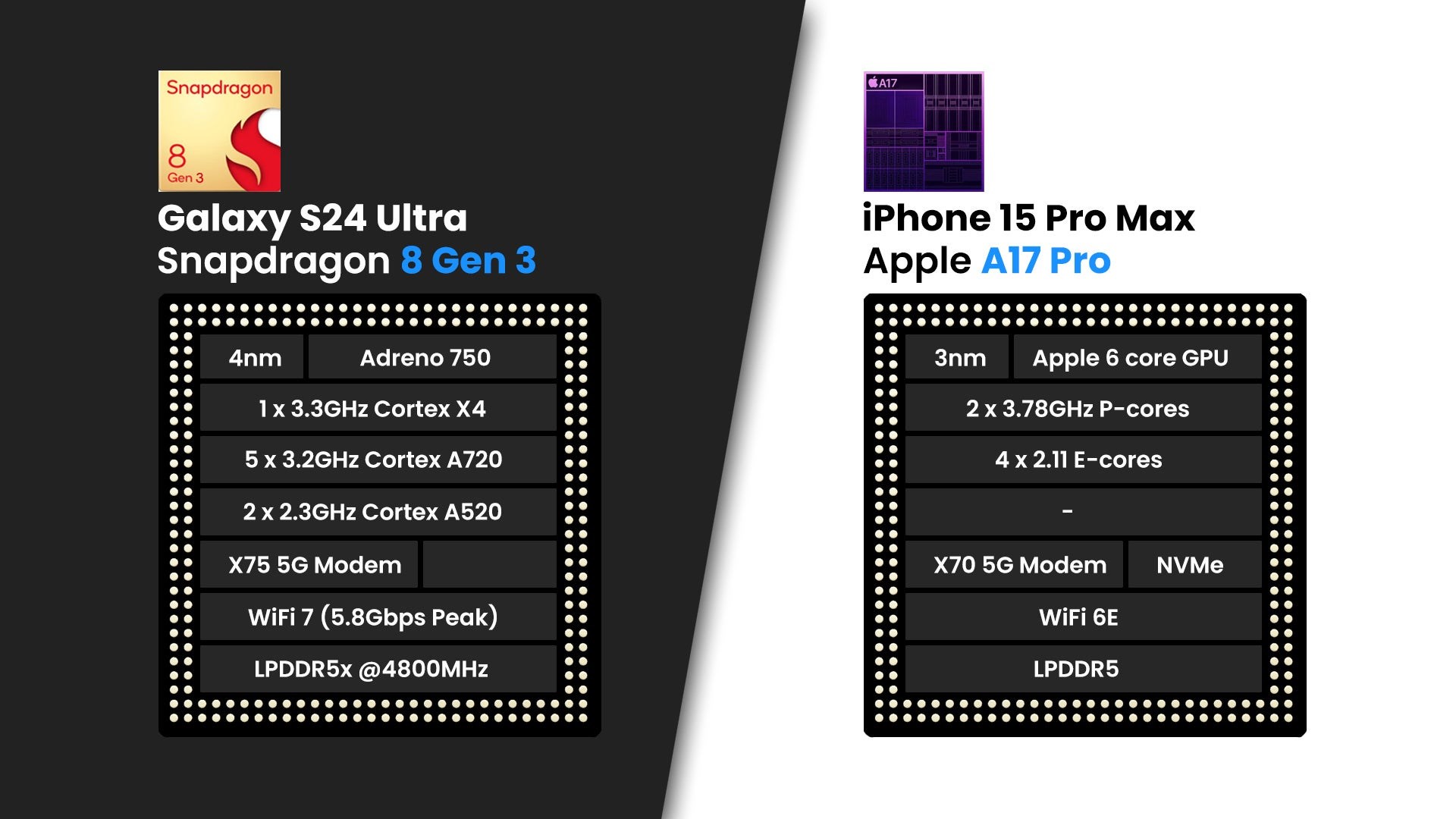 S24 Vs S24 Ultra