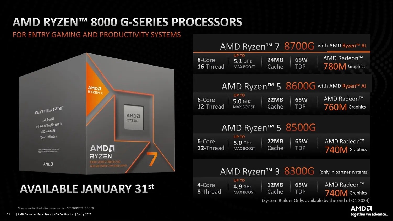 Ryzen 8000G APU'lar SSD ve GPU performansını düşürüyor